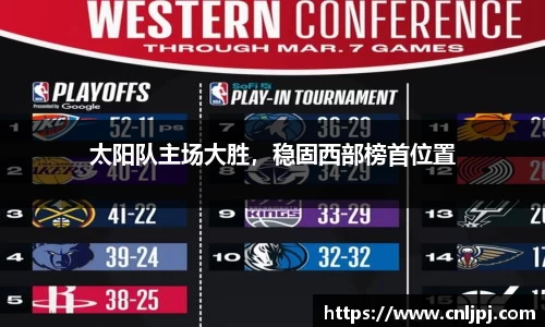 太阳队主场大胜，稳固西部榜首位置